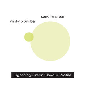 Lightning Green – sencha green tea with ginkgo