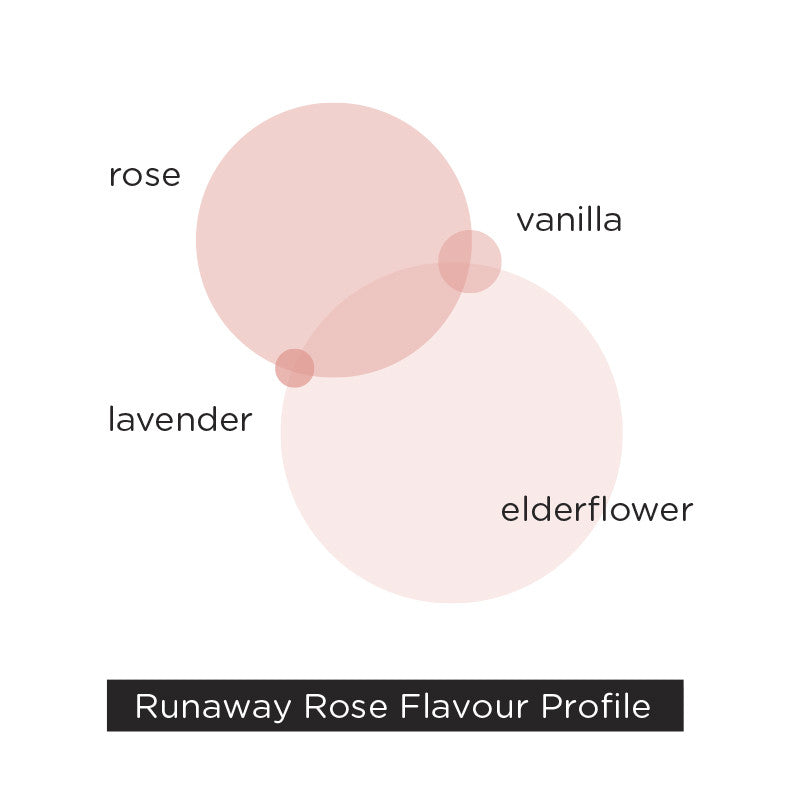 Runaway Rose herbal tea – elderflower, rose, lavender, vanilla