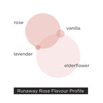 Load image into Gallery viewer, Runaway Rose – elderflower, rose, lavender, vanilla
