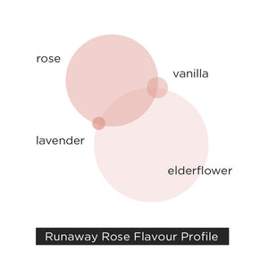 Runaway Rose – elderflower, rose, lavender, vanilla